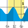 Tide chart for Jack Bay, Valdez Arm, Alaska on 2023/04/1