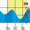 Tide chart for Jack Bay, Valdez Arm, Alaska on 2023/04/29