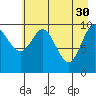 Tide chart for Jack Bay, Valdez Arm, Alaska on 2023/04/30