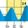 Tide chart for Jack Bay, Valdez Arm, Alaska on 2023/05/14