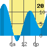 Tide chart for Jack Bay, Valdez Arm, Alaska on 2023/05/20