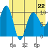 Tide chart for Jack Bay, Valdez Arm, Alaska on 2023/05/22