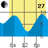 Tide chart for Jack Bay, Valdez Arm, Alaska on 2023/05/27