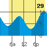 Tide chart for Jack Bay, Valdez Arm, Alaska on 2023/05/29
