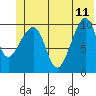 Tide chart for Jack Bay, Alaska on 2023/06/11