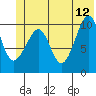 Tide chart for Jack Bay, Alaska on 2023/06/12