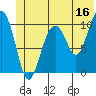 Tide chart for Jack Bay, Alaska on 2023/06/16