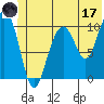 Tide chart for Jack Bay, Alaska on 2023/06/17