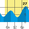 Tide chart for Jack Bay, Alaska on 2023/06/27