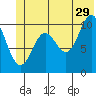 Tide chart for Jack Bay, Valdez Arm, Alaska on 2023/06/29