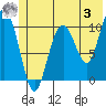 Tide chart for Jack Bay, Valdez Arm, Alaska on 2023/06/3