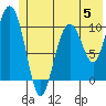 Tide chart for Jack Bay, Alaska on 2023/06/5