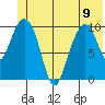 Tide chart for Jack Bay, Valdez Arm, Alaska on 2023/06/9