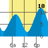 Tide chart for Jack Bay, Valdez Arm, Alaska on 2023/07/10