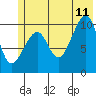 Tide chart for Jack Bay, Valdez Arm, Alaska on 2023/07/11