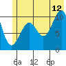 Tide chart for Jack Bay, Valdez Arm, Alaska on 2023/07/12