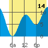 Tide chart for Jack Bay, Valdez Arm, Alaska on 2023/07/14
