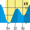 Tide chart for Jack Bay, Valdez Arm, Alaska on 2023/07/15