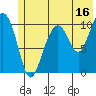 Tide chart for Jack Bay, Valdez Arm, Alaska on 2023/07/16