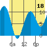 Tide chart for Jack Bay, Valdez Arm, Alaska on 2023/07/18