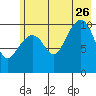 Tide chart for Jack Bay, Valdez Arm, Alaska on 2023/07/26