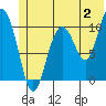 Tide chart for Jack Bay, Valdez Arm, Alaska on 2023/07/2