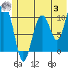 Tide chart for Jack Bay, Valdez Arm, Alaska on 2023/07/3