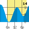Tide chart for Jack Bay, Valdez Arm, Alaska on 2023/08/14