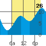 Tide chart for Jack Bay, Valdez Arm, Alaska on 2023/08/26