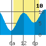 Tide chart for Jack Bay, Valdez Arm, Alaska on 2023/09/10