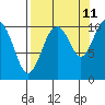 Tide chart for Jack Bay, Valdez Arm, Alaska on 2023/09/11