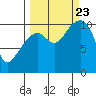 Tide chart for Jack Bay, Valdez Arm, Alaska on 2023/09/23