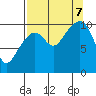 Tide chart for Jack Bay, Valdez Arm, Alaska on 2023/09/7