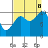 Tide chart for Jack Bay, Valdez Arm, Alaska on 2023/09/8