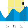 Tide chart for Jack Bay, Valdez Arm, Alaska on 2023/09/9