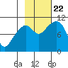 Tide chart for Jack Bay, Valdez Arm, Alaska on 2023/10/22