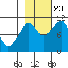 Tide chart for Jack Bay, Valdez Arm, Alaska on 2023/10/23