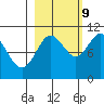 Tide chart for Jack Bay, Valdez Arm, Alaska on 2023/10/9