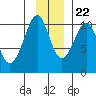 Tide chart for Jack Bay, Valdez Arm, Alaska on 2023/11/22