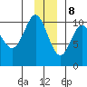 Tide chart for Jack Bay, Valdez Arm, Alaska on 2023/12/8