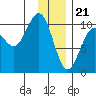 Tide chart for Jack Bay, Valdez Arm, Alaska on 2024/01/21