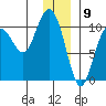 Tide chart for Jack Bay, Valdez Arm, Alaska on 2024/01/9