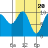 Tide chart for Jack Bay, Valdez Arm, Alaska on 2024/03/20