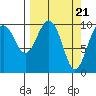 Tide chart for Jack Bay, Valdez Arm, Alaska on 2024/03/21