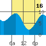 Tide chart for Jack Bay, Valdez Arm, Alaska on 2024/04/16