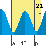 Tide chart for Jack Bay, Valdez Arm, Alaska on 2024/04/21
