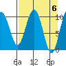 Tide chart for Jack Bay, Valdez Arm, Alaska on 2024/04/6
