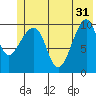 Tide chart for Jack Bay, Valdez Arm, Alaska on 2024/05/31
