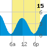Tide chart for Boneyard Beach, South Carolina on 2025/06/15