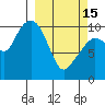 Tide chart for Jackson Cove, Glacier Island, Alaska on 2023/03/15